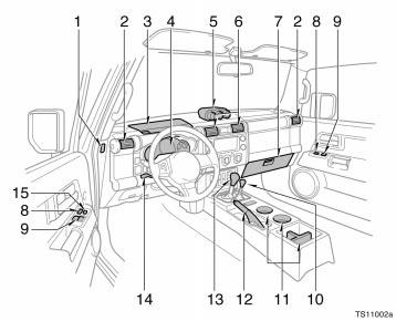 View A (vehicles with manual transmission) TS11002a 1. Side defroster outlets 2. Side vents 3. Auxiliary box 4. Instrument cluster 5. Accessory meter 6. Center vents 7. Glove box 8.