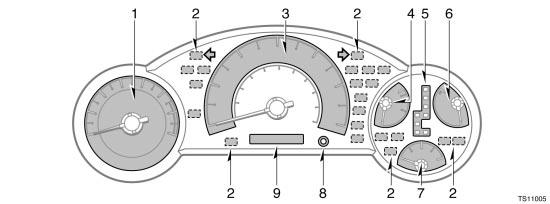Instrument cluster overview TS11005 1. Tachometer 2. Service reminder indicators and indicator lights 3. Speedometer 4. Voltmeter 5.