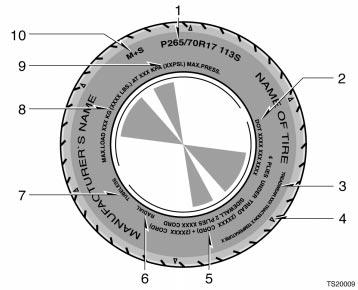 Tire information Tire symbols TS20009 This illustration indicates typical tire symbols. 1. Tire size For details, see Tire size on page 21