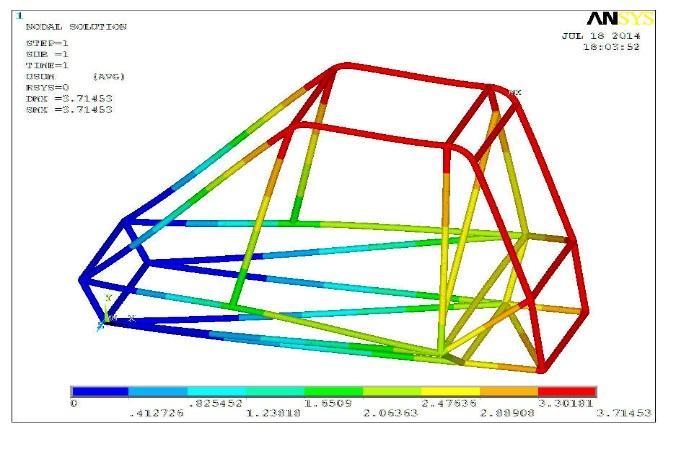 2 78 3.714 5 37. 5.0 4 3.4 ROLL-OVER IMPACT ANALYSIS The Final step in the analysis was to analyze the on the roll cage caused by a rollover with a 2.5 G load on the cage.