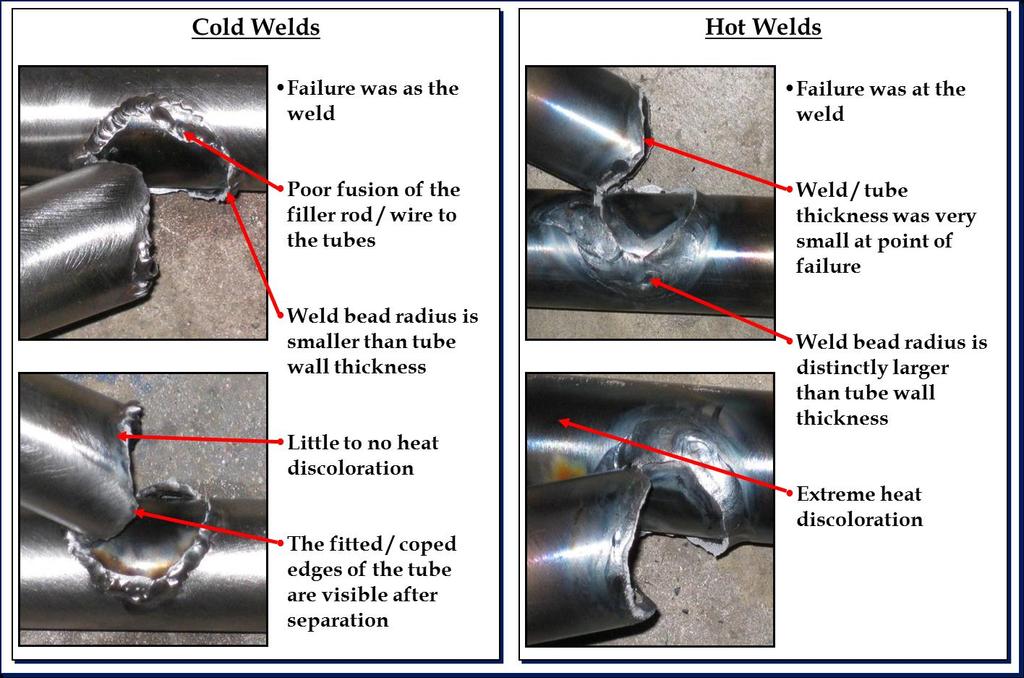 Figure A4 - Examples of Failing Welds: Sample #1