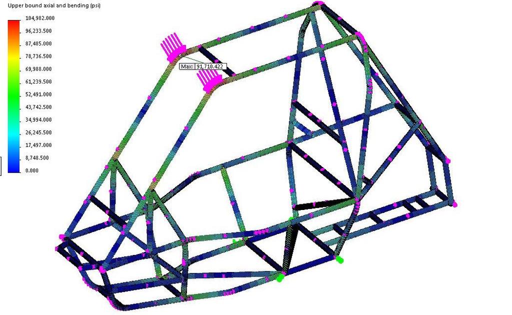 Figure 12: Frame FEA Created By 2015 Baja Bengals iii. Future Improvements for Failure Analysis Below is a list of improvements that can be made for the failure analysis on the frame.