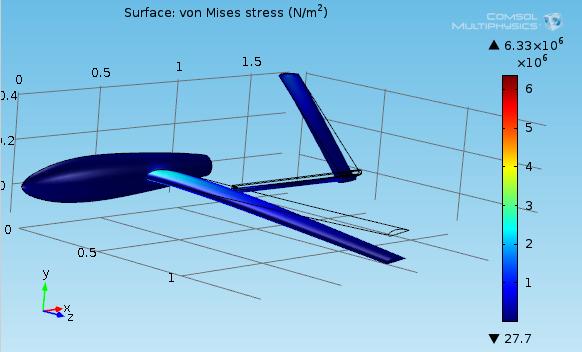 the same place (Fuselage). We then calculated the maximum stress and the maximum displacement after applying the same load (418.