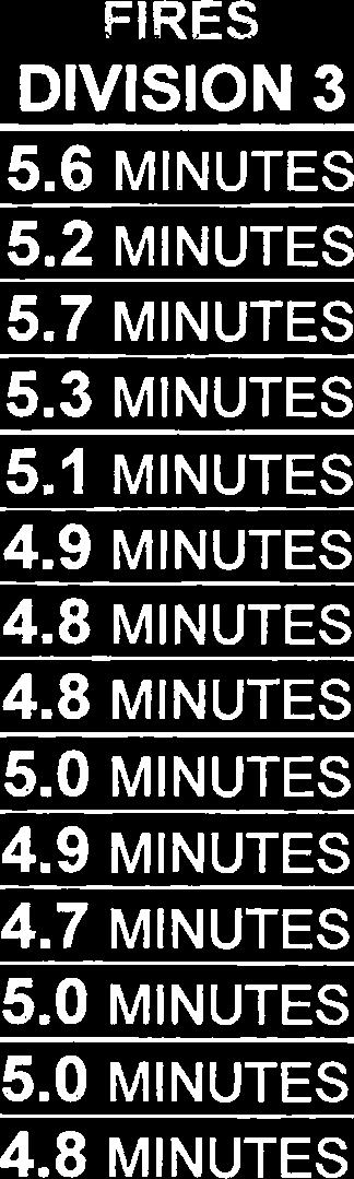 9 MINUTES 4.7 MINUTES 4.5MlNUTES 4.6 MINUTES 4.3 MINUTES 4.4 MINUTES 4.4 MINUTES 4.2 MINUTES 4.