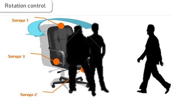 Figure 1. System block diagram. Central control The structure of the smart arm chair was constructed as followed.