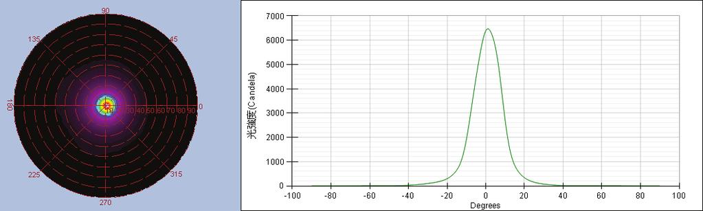 Luminous Intensity Distribution Diagram GL AR111 CW /
