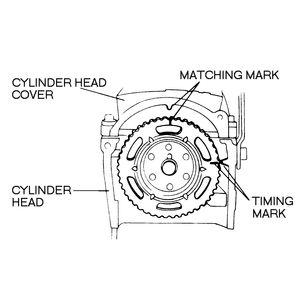 non-turbo NOTE: A separate A/C and/or power steering drive pulley may be mounted in front of the crankshaft pulley. 5.