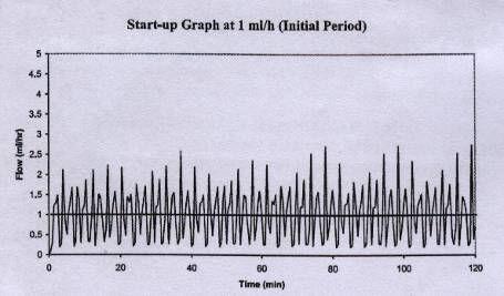 1-Introduction ump Accuracy The following graphs and curves were derived from testing described in IEC60601-2-24. Testing was performed under normal conditions at room temperature (72 0 F).