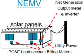 generator for whole building 1MW limit No separate tenant bill RPS-eligible gen Utility NET Billing Meter & Inverter