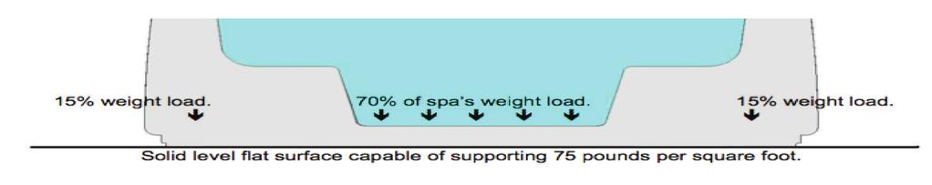 weight between the ftwell (which bears mst f the spa s weight) and the