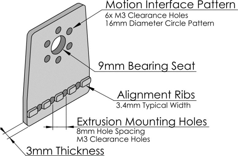 1 BRACKETS 1.1 BRACKET FEATURES Plastic brackets are nominally 3mm thick and made from molded nylon (PA66).