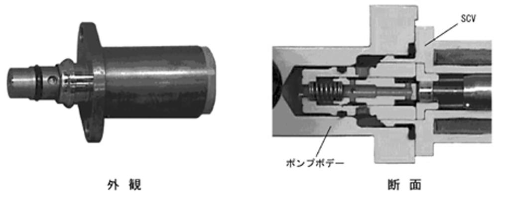 B. Description of Supply Pump Components a.