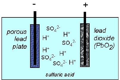 5738 TECHNOLOGY BRIEF Dynapulse Systems Principles of Desulfation This technical brief reviews the problem of lead-acid battery sulfation and shows how the Dynapulse technology works to overcome the