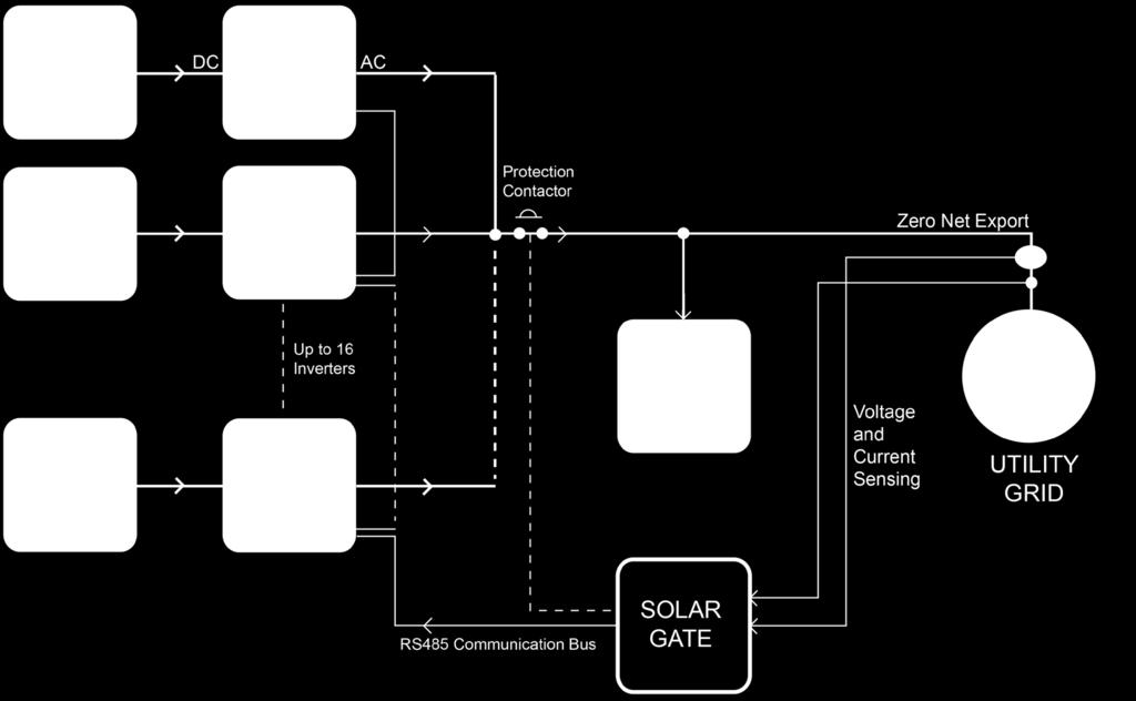 Solar Gate Configuration: Fig 1 shows the block diagram of the Solar Gate in a PV system.