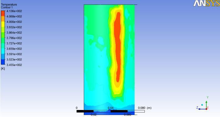 Results and discussion All calculated values are observed in CFD post processing.