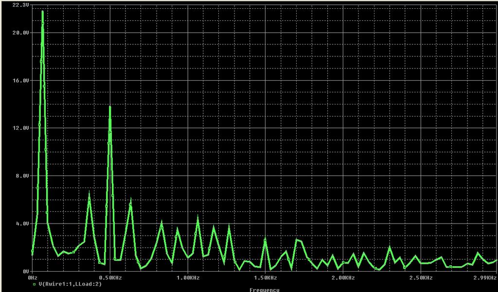 Fundamental (60 Hz) PWM Inverter Switching Frequency