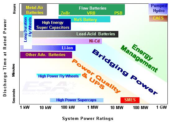lam124 2 Power characteristics of