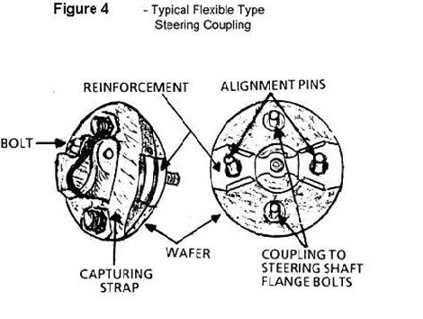 TIGHTENING STEERING COLUMN JOINT BOLTS WARNING: FAILURE TO MAINTAIN THE STEERING SYSTEM IN PROPER CONDITION CAN CAUSE REDUCED STEERING FUNCTION, RESULTING IN PERSONAL INJURY