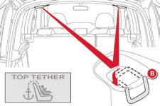 strap. The TOP TETHER is used to secure the upper strap of child seats that have one. This arrangement limits the forward tipping of the child seat in the event of a front impact.