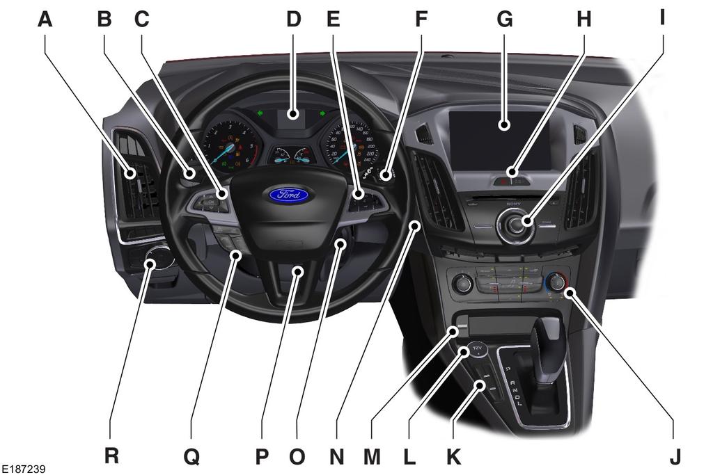 At a Glance INSTRUMENT PANEL OVERVIEW - LHD A B C D E F G H I J K L M Air vents. See Air Vents (page 88). Direction indicators. See Direction Indicators (page 62). Audio control.