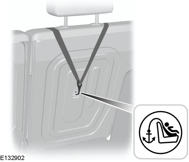 Top Tether Anchor Points - 4 door The top tether anchor points are located on the rear of the rear seat backrest.