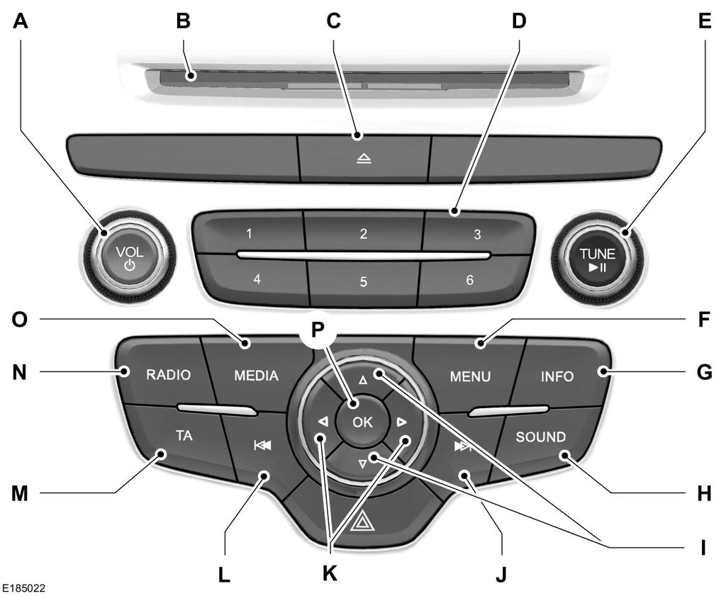 Audio System AUDIO UNIT - VEHICLES WITH: AM/FM/CD A B C D E On, Off and Volume: Press the button to switch the audio system on or off. Turn the dial to adjust the volume.