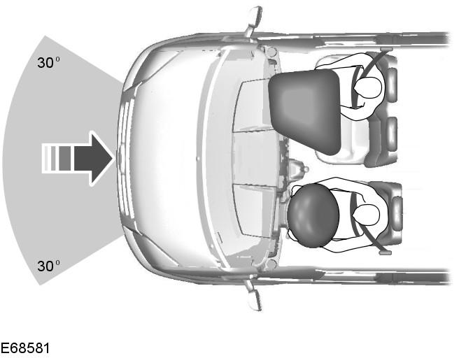 Supplementary Restraints System PASSENGER AIRBAG The airbag will deploy during a significant frontal crash or crashes that are up to 30 degrees from the left or the right.
