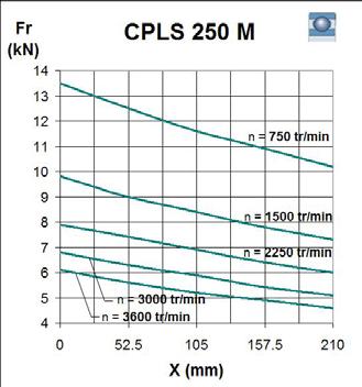 Asynchronous CPLS motors