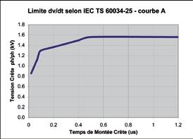 General information Normal conditions for use and correction factors According to IEC 60034-1, standard motors can operate in the following normal conditions: ambient temperature between +5 C and +40