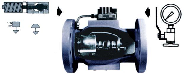 Control Valves DANFLO CONTROL VALVES Control action in a DANFLO valve depends on how various valve ports are connected and what type pilot or regulator is