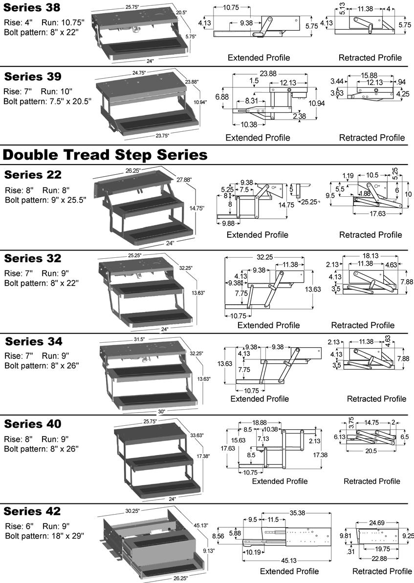 5 Steps To determine which step you have, look for a sticker on the underside of the top tread or