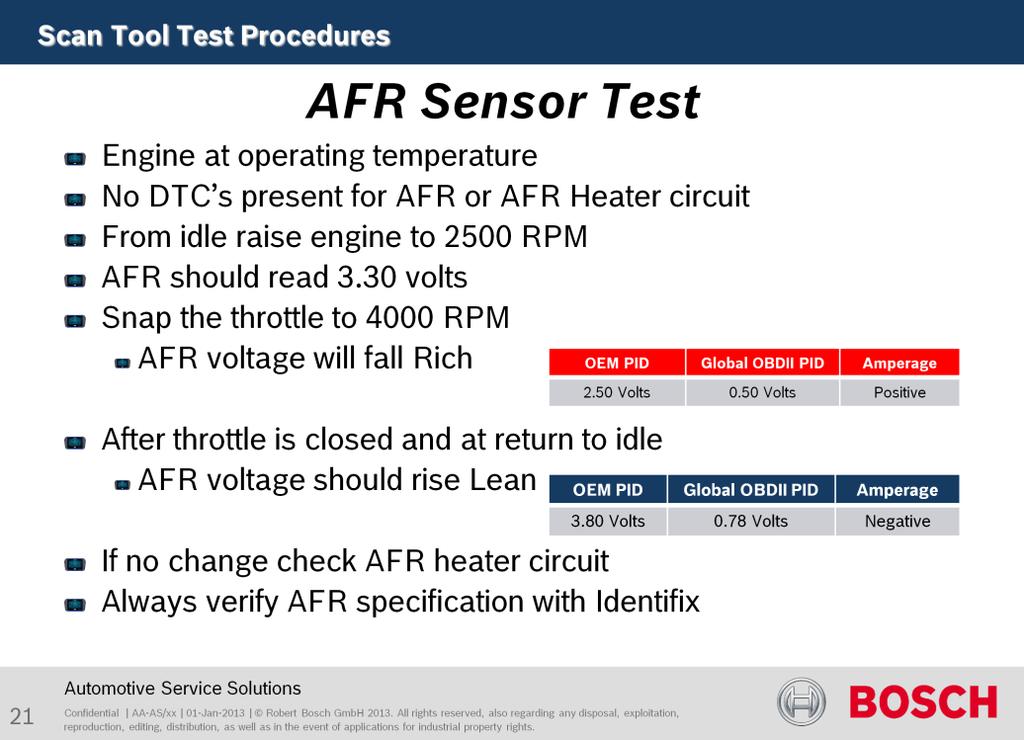 The purpose of this test is to verify the functionality of an AFR Sensor. The AFR will only function if the AFR heater has reached operating temperature of 1200 F.