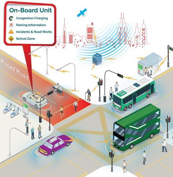 Next-Gen Electronic Road Pricing System Global Navigation