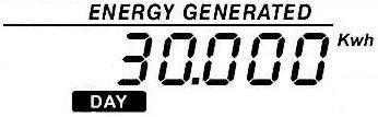 Mode of query energy generated. Energy generation display of selected day Procedure 1. 2. Up Down 3. 4.