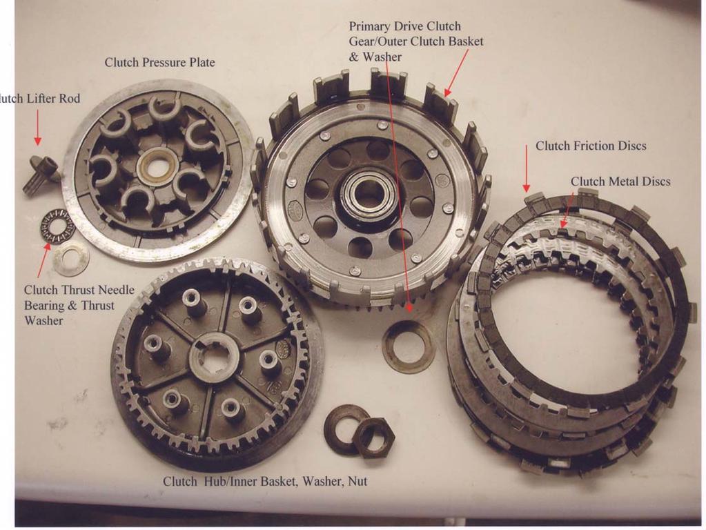 Clutch Components: Clutch Pressure Plate Primary Drive Clutch Gear/Outer Clutch Basket & Washer Clutch Lifter Rod