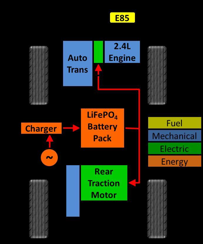 EREV shown in Figure 11. For a deeper discussion of the design process used by HEVT in the first year of EcoCAR 2, see the 2012 SAE paper written by this author et al. [20].