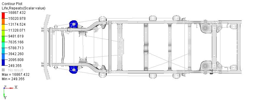 And design of the chassis frame is considered with a Factor of safety 2. Table 4.