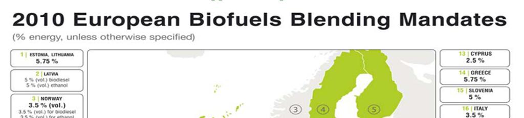 Biofuels: