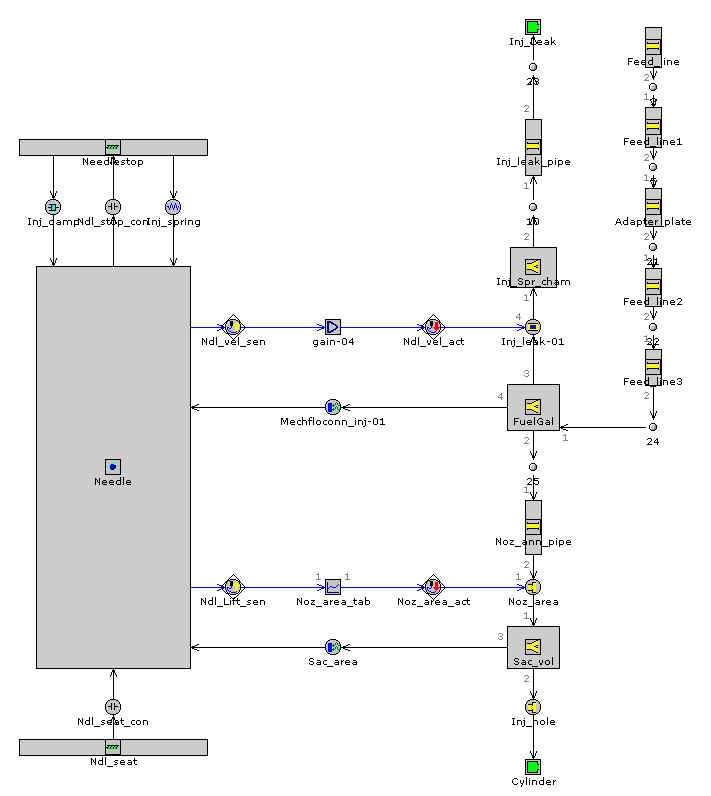 Simulation Model Model Construction Unit injector drive-train geometry Unit injector