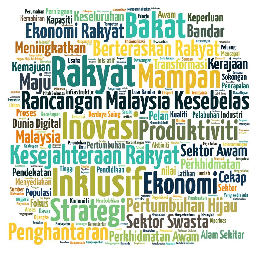 Rancangan Malaysia Kesebelas Bab 1: Pertumbuhan berpaksikan rakyat 1-2 Paparan di atas