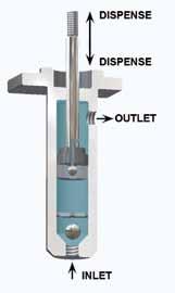 Fixed Ratio - Positive Rod Displacement Totally enclosed and designed for automated production,