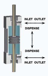 meter-mix dispense system has dual independent-drive servo motors to accurately meter materials