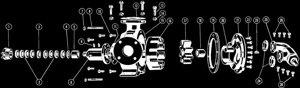 FIGURE 11 - EXPLODED VIEW MODEL LL32 PUMP 1 Two Piece Packing Gland 10 Capscrews for Rotor Bearing Sleeve 19 Head Gasket Set 2 Packing Rings 11 Gasket for Rotor Bearing Sleeve 20 Idler Pin 3 Lantern