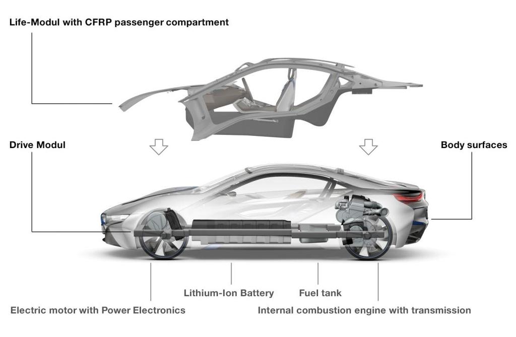 BMW i8 Plug-in Electric Hybrid. LifeDrive Architecture.