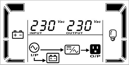 3-6. Operating Mode Description Operating mode Description LCD display Online mode When the input voltage is within acceptable range, UPS will provide pure and stable