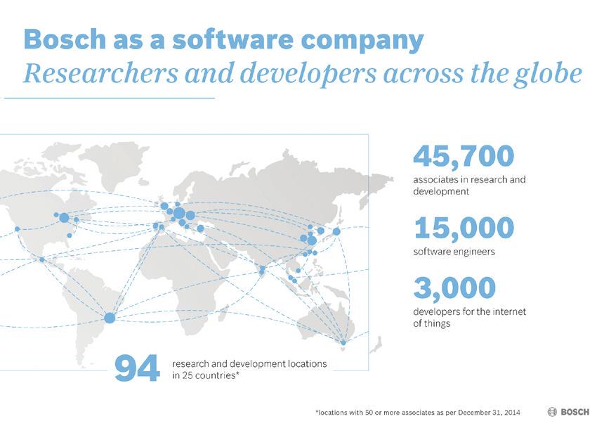 1-RB-21105 Key data for 2014: Bosch as software company The Bosch Group s strategic objective is to create solutions for a connected world.