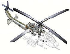 UH-1Y AH-1Z Commonality For international customers who currently operate either the AH-1W or UH-1 series