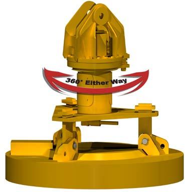 Magnet Rotator Allows magnet to be rotated 360 continuously.