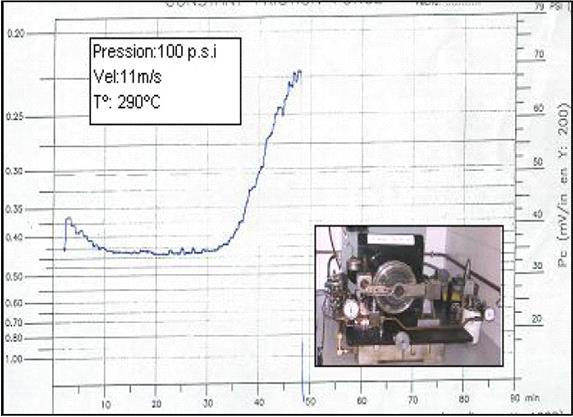 Graphic F.A.S.T. Machine (example fading) 1.2.5 Reference Link Engineering Company. Fast Machine Friction Assessment and Screening. 1.2.6 Graphic test In the graphic for fading test, the coefficient is not real.