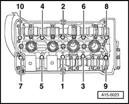 Page 28 of 35 15-27 - Insert cylinder head bolts and hand tighten. - Tighten cylinder head bolts in sequential order, in two stages: Note: It is not necessary to re-tighten the bolts.
